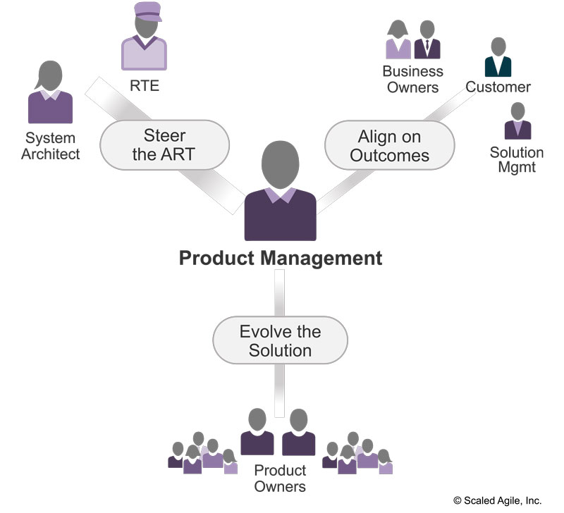 Agiles Produktmangement Abbildung 1. Wichtige Kooperationen im Produktmanagement
