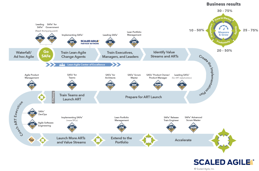 SAFe Implementation Roadmap 5.1
